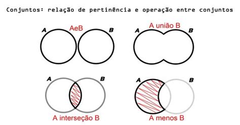 Conjuntos Relação De Pertinência E Operação Entre Conjuntos