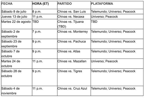 Apertura 2023 Liga Mx ¿cuándo Es El Debut De Chivas