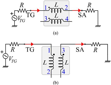 Figure 1 From Modal Theory And Approach For Accurate Characterization