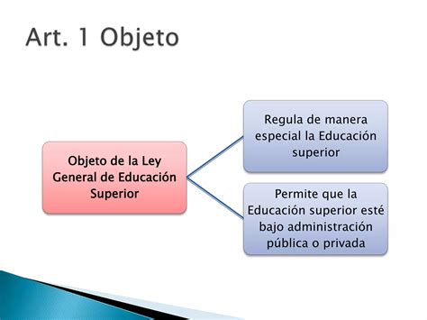 Ley De Educacion Superior Ppt