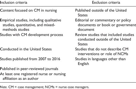 Inclusion And Exclusion Criteria Download Table