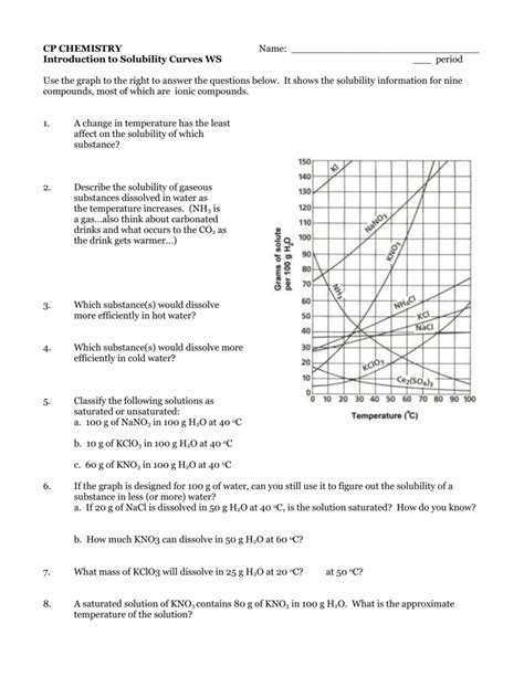 Reading Solubility Curves Worksheet