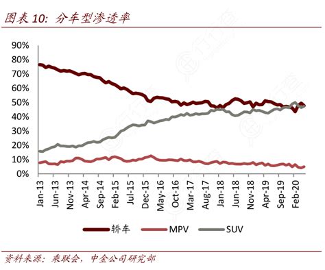 分车型渗透率行行查行业研究数据库