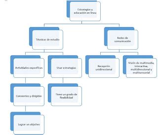 MAPA CONCEPTUAL