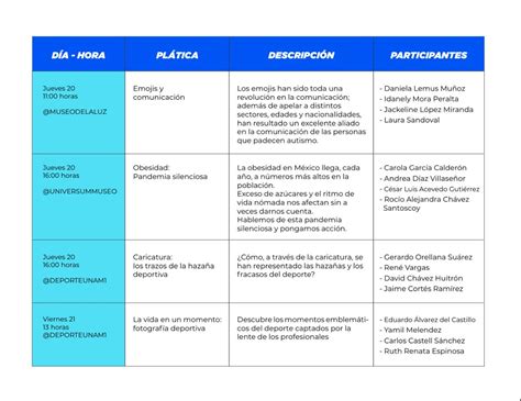 Fcpys Unam On Twitter Rt Cecc Unam No Te Pierdas El Ciclo De