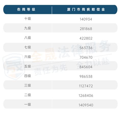 最新！2023版人身损害（交通事故）赔偿标准及计算方法 知乎