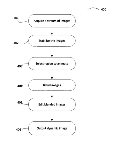 Method Apparatus And System For Dynamic Content Eureka Patsnap