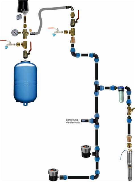 R Ckschlagventil Druckbeh Lter Manometer Das Unabh Ngige