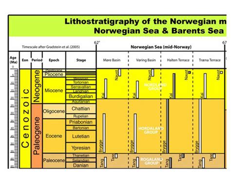 Interactive stratigraphic lexicon