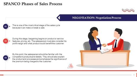 Negotiation Phase Powerpoint Presentation And Slides Slideteam