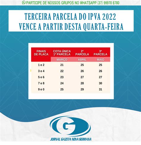 TERCEIRA PARCELA DO IPVA 2022 VENCE A PARTIR DESTA QUARTA FEIRA