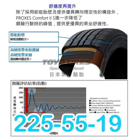 小李輪胎 Toyo 東洋 C2s 225 55 19 日本製輪胎 全規格尺寸特價中歡迎詢問詢價 蝦皮購物