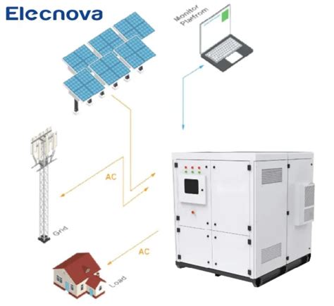 Elecnova Container Bess Solar Battery Energy Storage System All In One