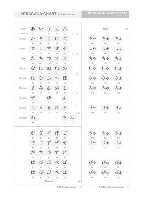 Hiragana Worksheets Starter Set Japanese Printable Artofit