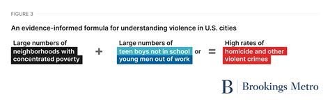 Why did U.S. homicides spike in 2020 and then decline rapidly in 2023 ... 