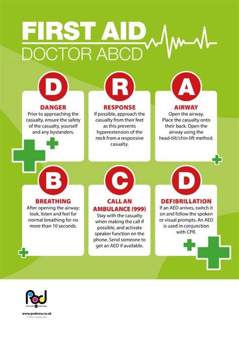 First Aid Drabcd Pod Posters On Demand