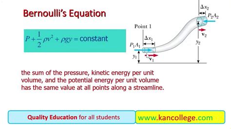 Examples of bernoulli principle - batmanhk