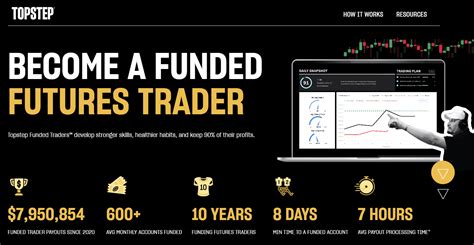 10 Best Funded Trader Programs And Trading Accounts Of 2023