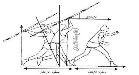 عالم الرياضة مراحل رمي الرمح