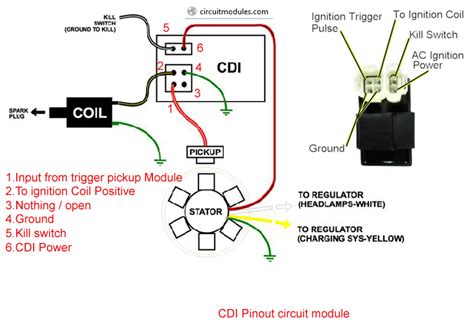 Gy6 Cdi Wiring Diagram