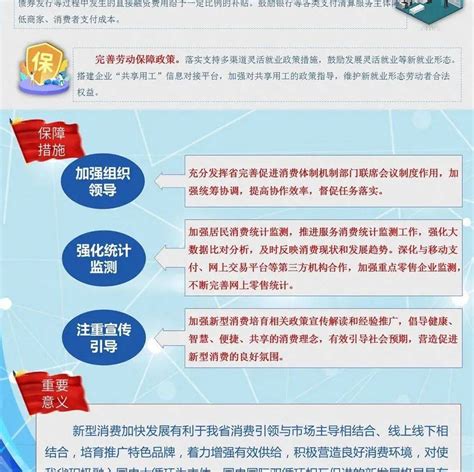 一图读懂《青海省加快培育新型消费的若干措施》赵炬