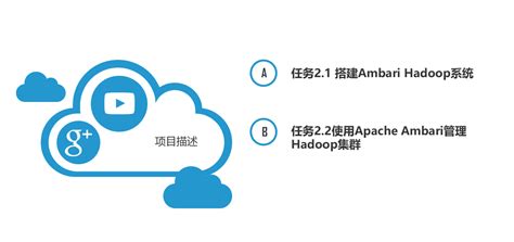 项目二 hadoop大数据平台的构建 基于hadoop的大数据平台 建设方案 CSDN博客