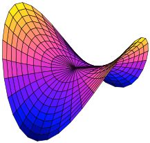 Paraboloid Definition Statistics How To