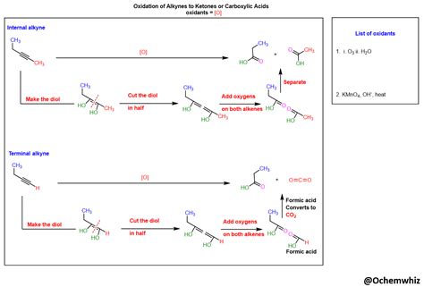 Oxidation Reactions : r/chemistry_helper