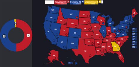 Us Senate Majority To Be Decided Today In Georgia Runoffs Newshacker