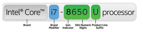 How to Find Out Intel's i7 Processor Generation