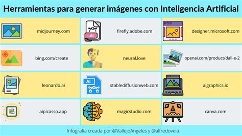 Algunas herramientas de inteligencia artificial para generar imágenes