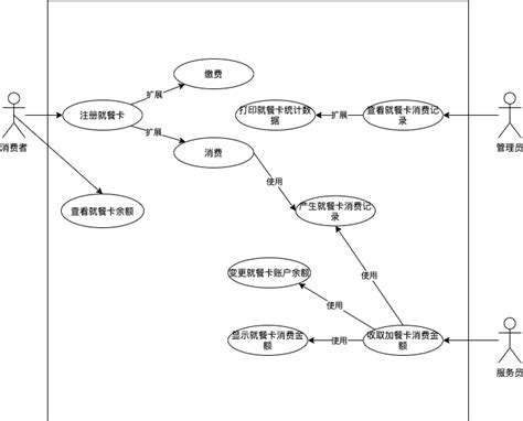 第一周作业 Infoq 写作平台