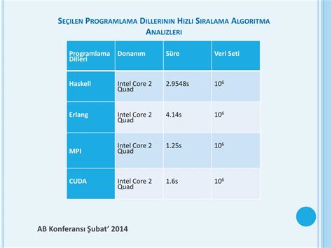 PPT Fonksiyonel ve İ mperative programlama İ le s ı ralama PowerPoint