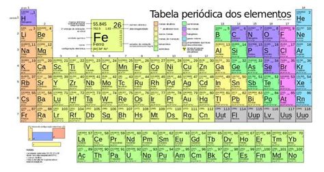 Familia Dos Metais Alcalinos - Metais Alcalinos - Química Enem | Educa Mais Brasil