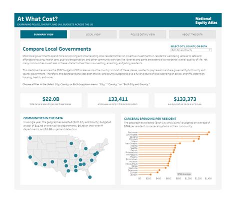 At What Cost Examining Police Sheriff And Jail Budgets Across The Us