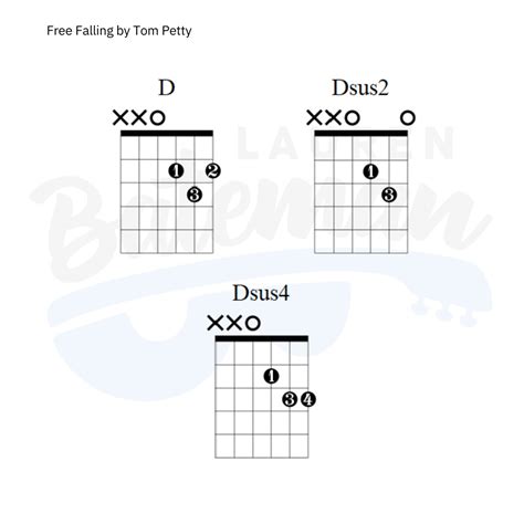 Free Falling Chords Chart by Tom Petty - Lauren Bateman Guitar