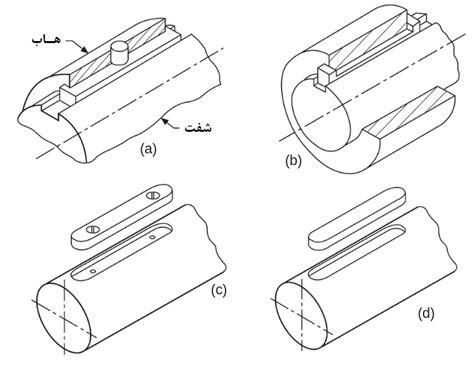انواع خارهای شفت کاربرد عملکرد مزایا و معایب آن ها خدمات مهندسی