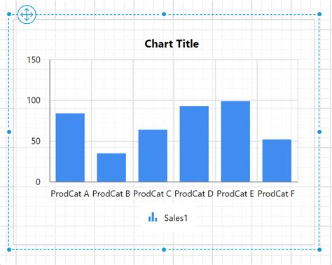 Column Chart Bold Reports Bold Reports Blazor