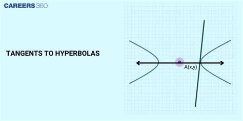 Tangents To Hyperbolas Equation Formula Examples