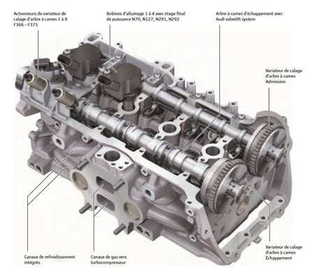 Moteurs Tfsi De 1 8l Et 2 0l Audi De La Ligne Ea888 3ème Génération