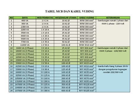 Listrik Phase Pengertian Rumus Tabel Cara Menghitung 47 Off