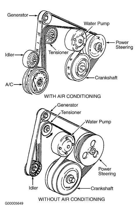 Unveiling The Chevy Traverse A Concise Belt Diagram Wiremystique