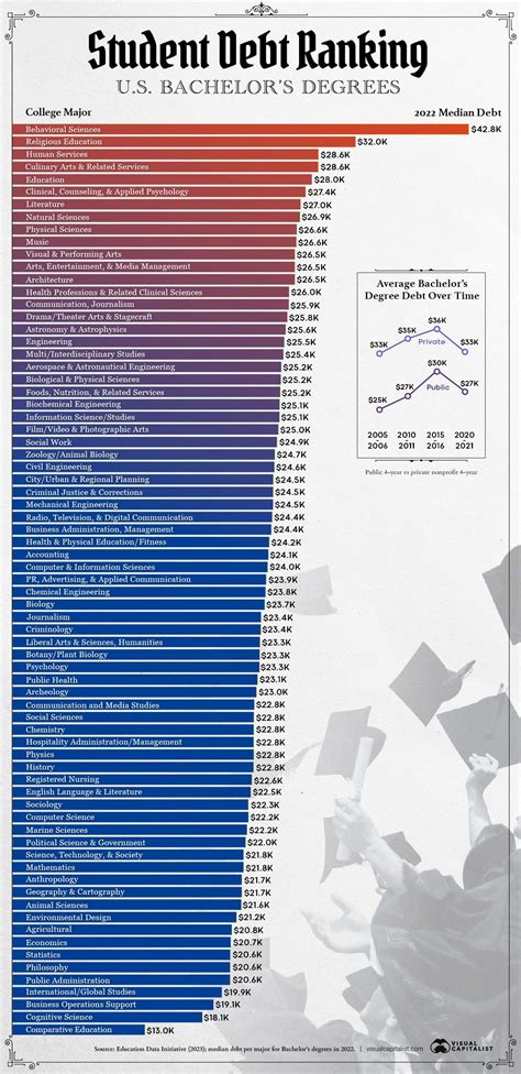 Personal Finance Topics | Debt