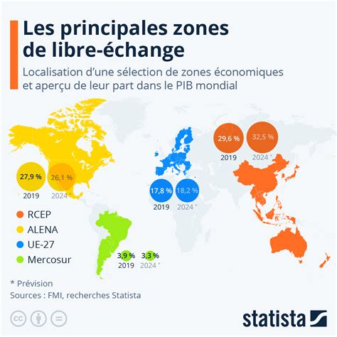 Graphique Les principales zones de libre échange dans le monde Statista