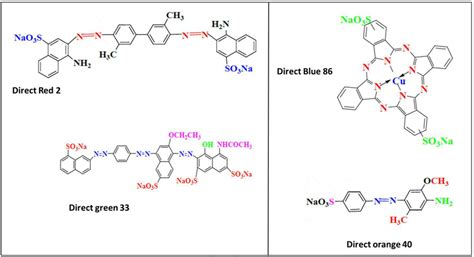 Structure Of Some Direct Dyes Reused With Permission From Elsevier