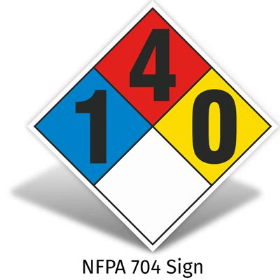 What is NFPA 704?