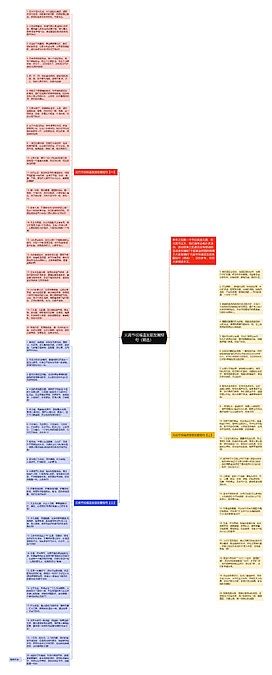 元宵节祝福语发朋友圈短句（精选）思维导图编号c2229501 Treemind树图