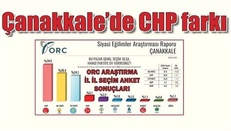 Orc Araştırma İl İl Seçim Anket Sonuçları Çanakkalede Chp Farkı