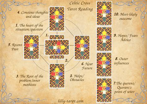 Tarot reading Celtic Cross Thoth Tarot | Etsy