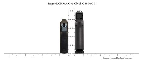 Ruger Lcp Max Vs Glock G Mos Size Comparison Handgun Hero